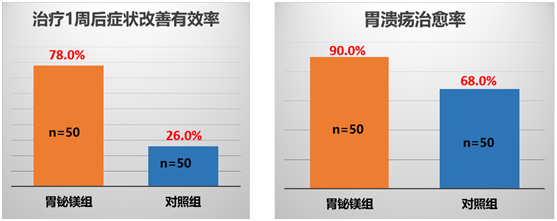 胃铋镁颗粒在消化性溃疡治疗中的应用