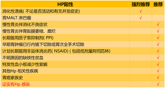 胃铋镁颗粒在幽门螺杆菌感染中的应用