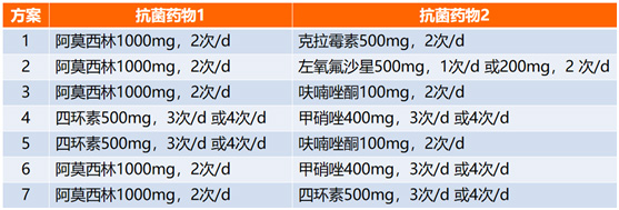 胃铋镁颗粒在幽门螺杆菌感染中的应用