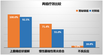 胃铋镁颗粒在慢性胃炎治疗中的应用